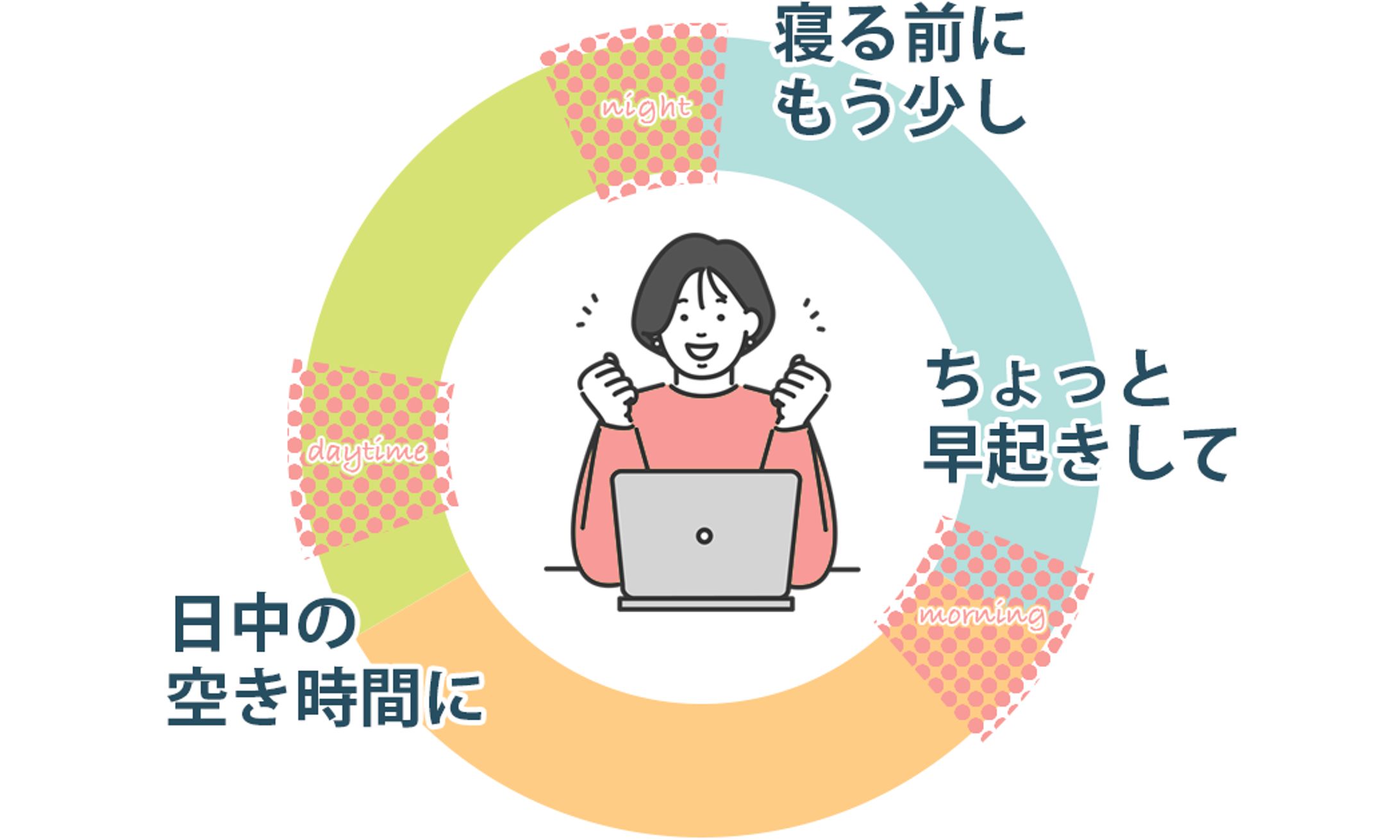 勉強時間イメージ-1