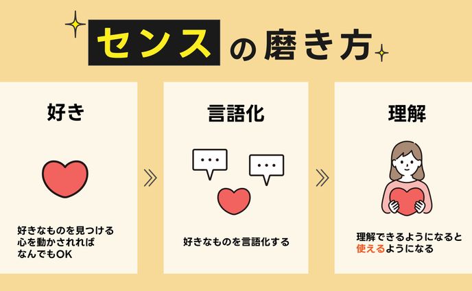 X用図解/高単価クリエイターの極意