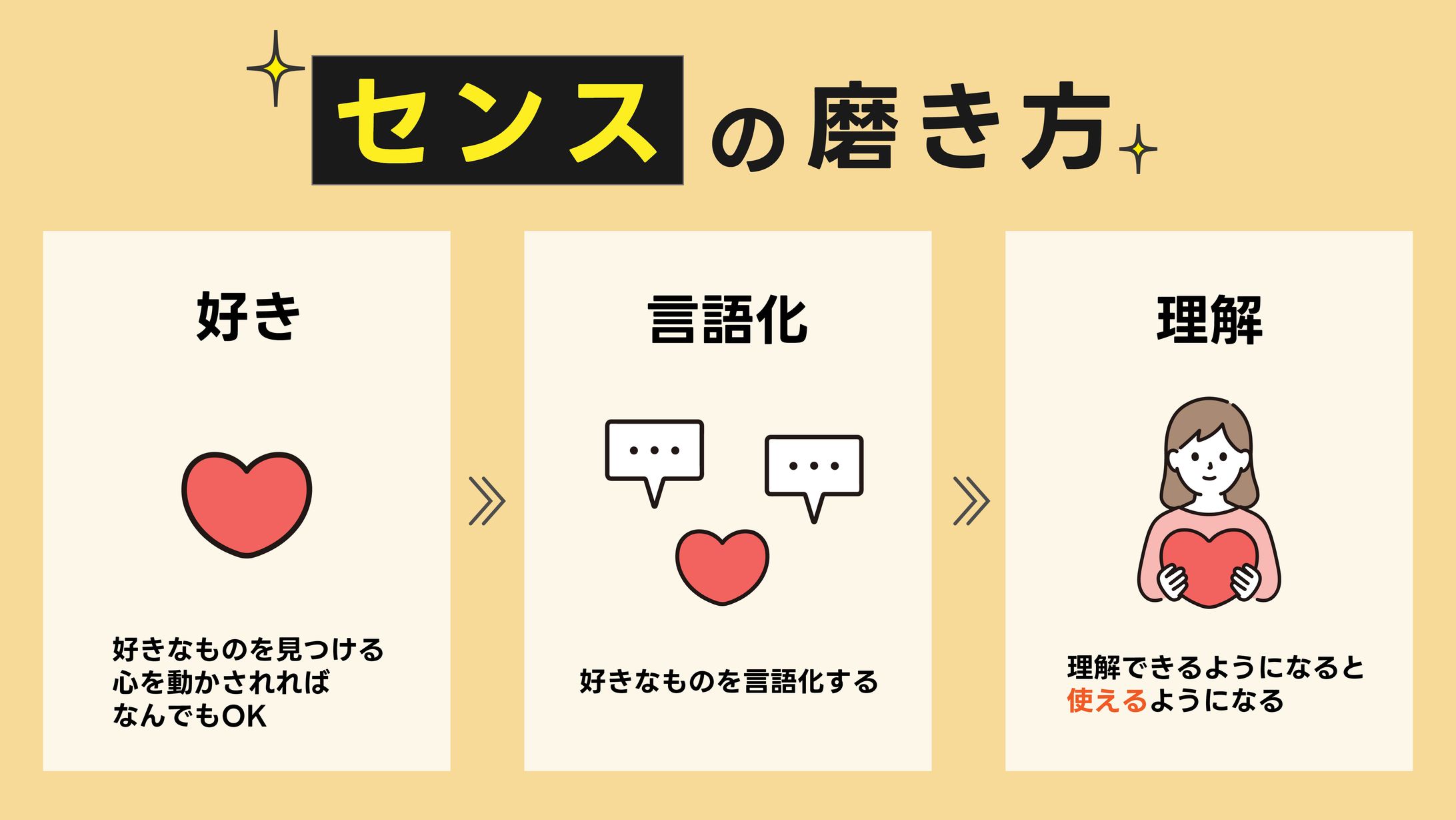 X用図解/高単価クリエイターの極意-1