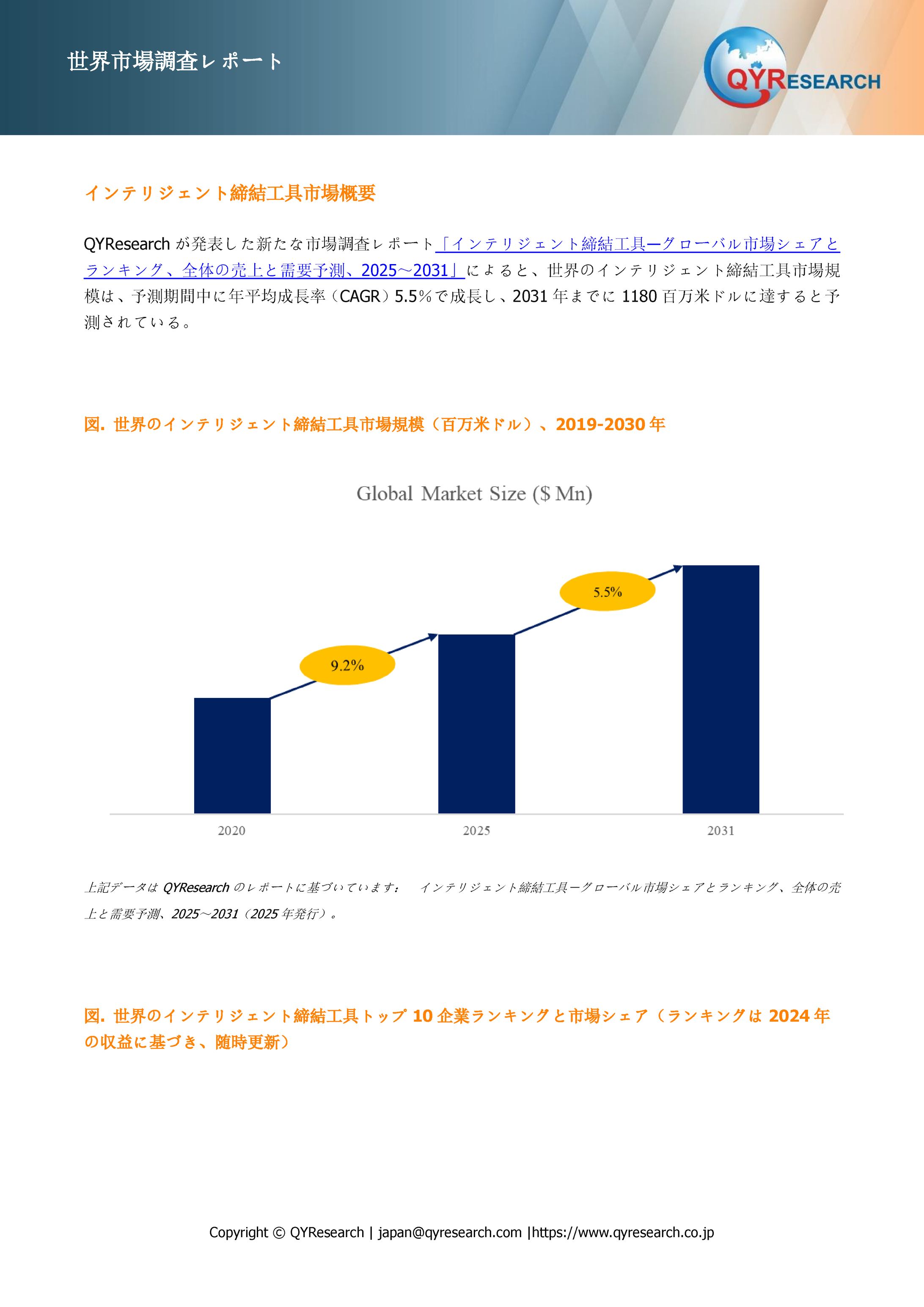 インテリジェント締結工具の世界市場規模：最新トレンド、成長要因、今後動向2025-2031-1
