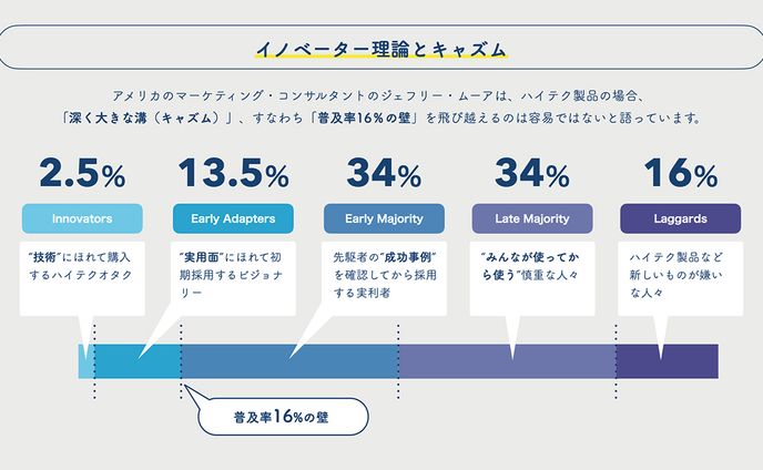 図・表・アイコンデザイン