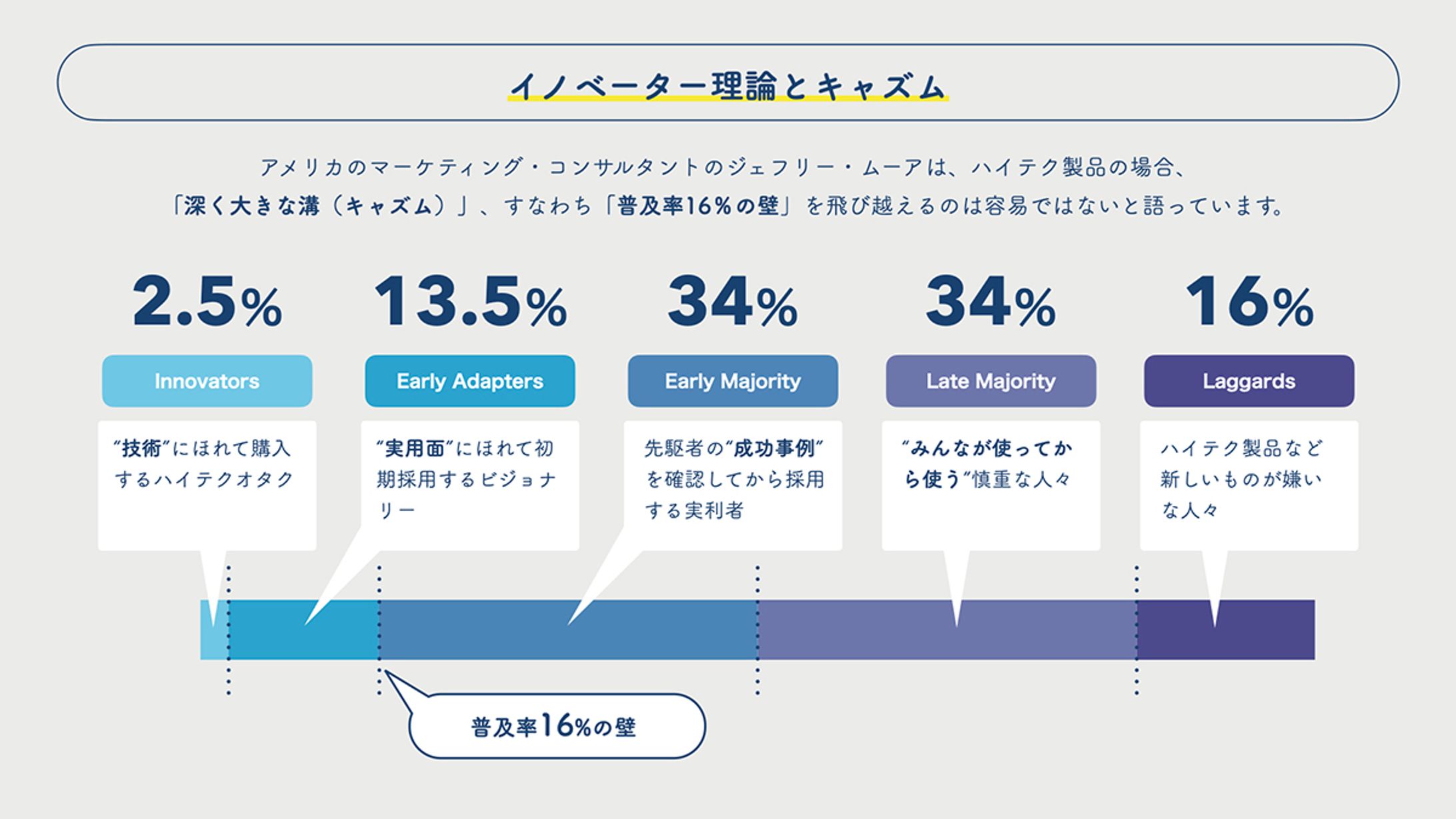 図・表・アイコンデザイン-1