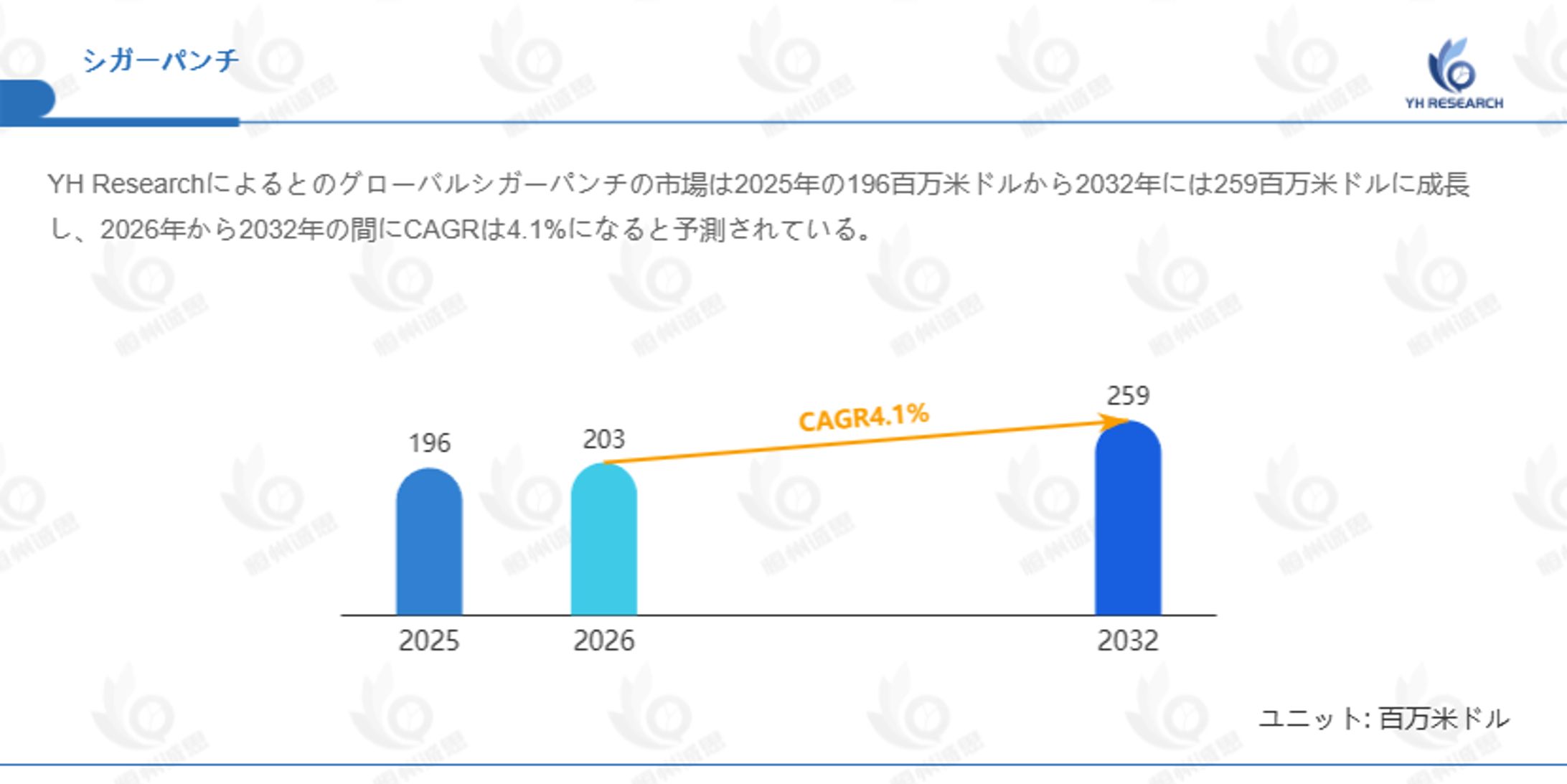世界シガーパンチ市場データベース：企業調査、価格推移、販売動向の徹底分析2026-1
