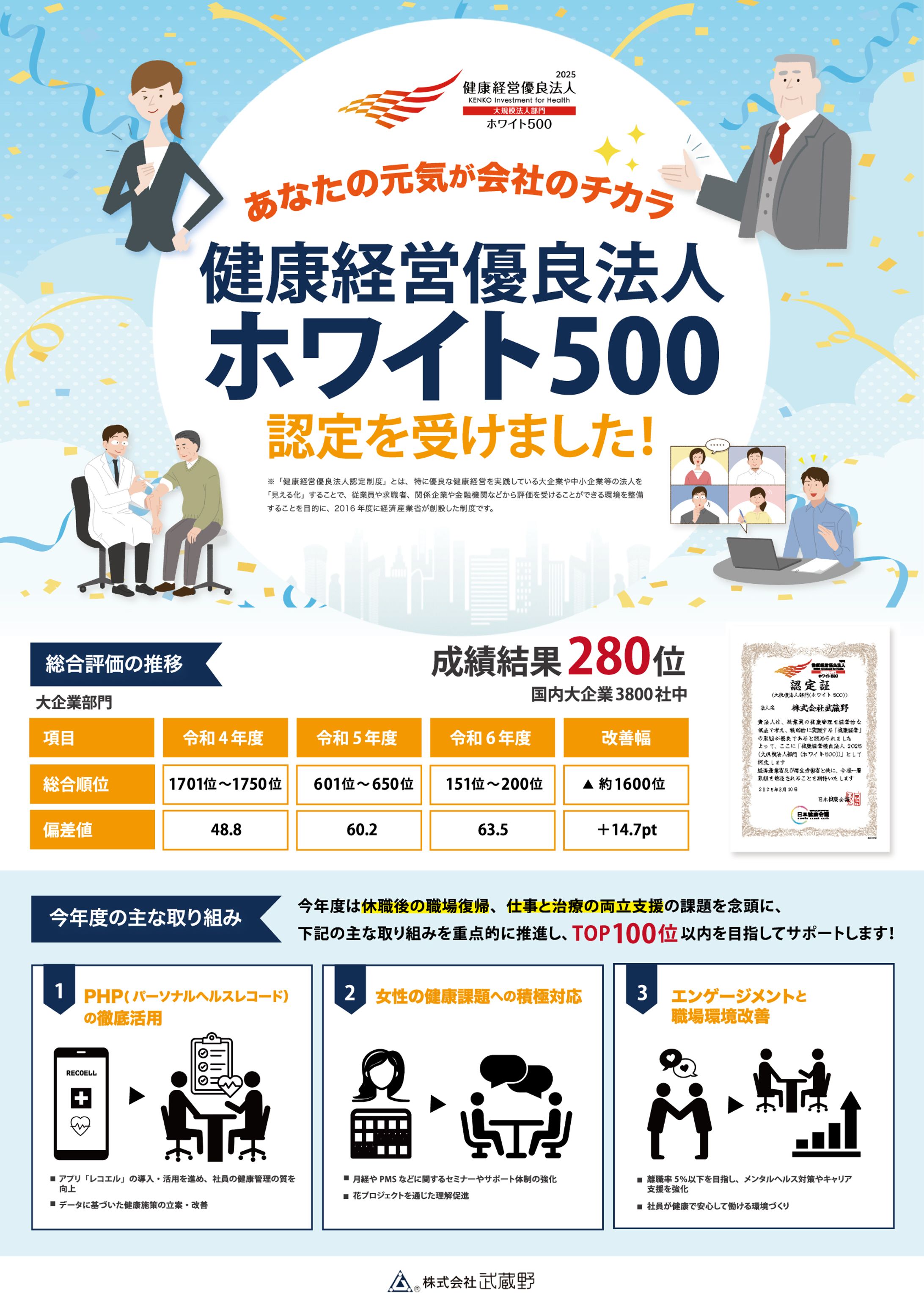 健康経営優良法人ホワイト500受賞ポスター-1