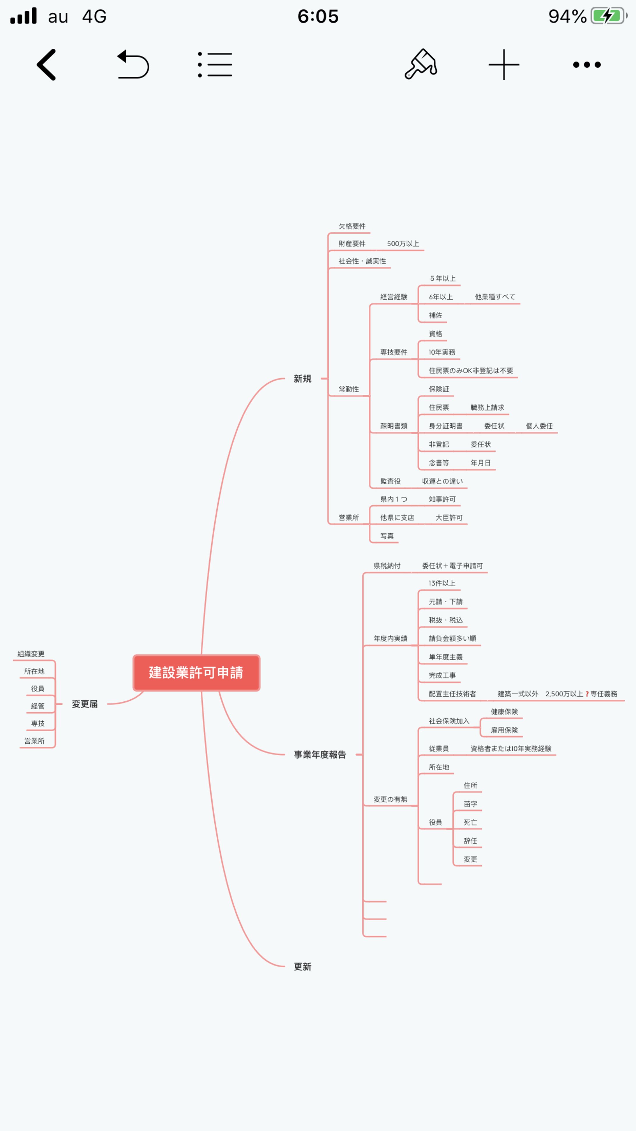 建設業許可申請-1