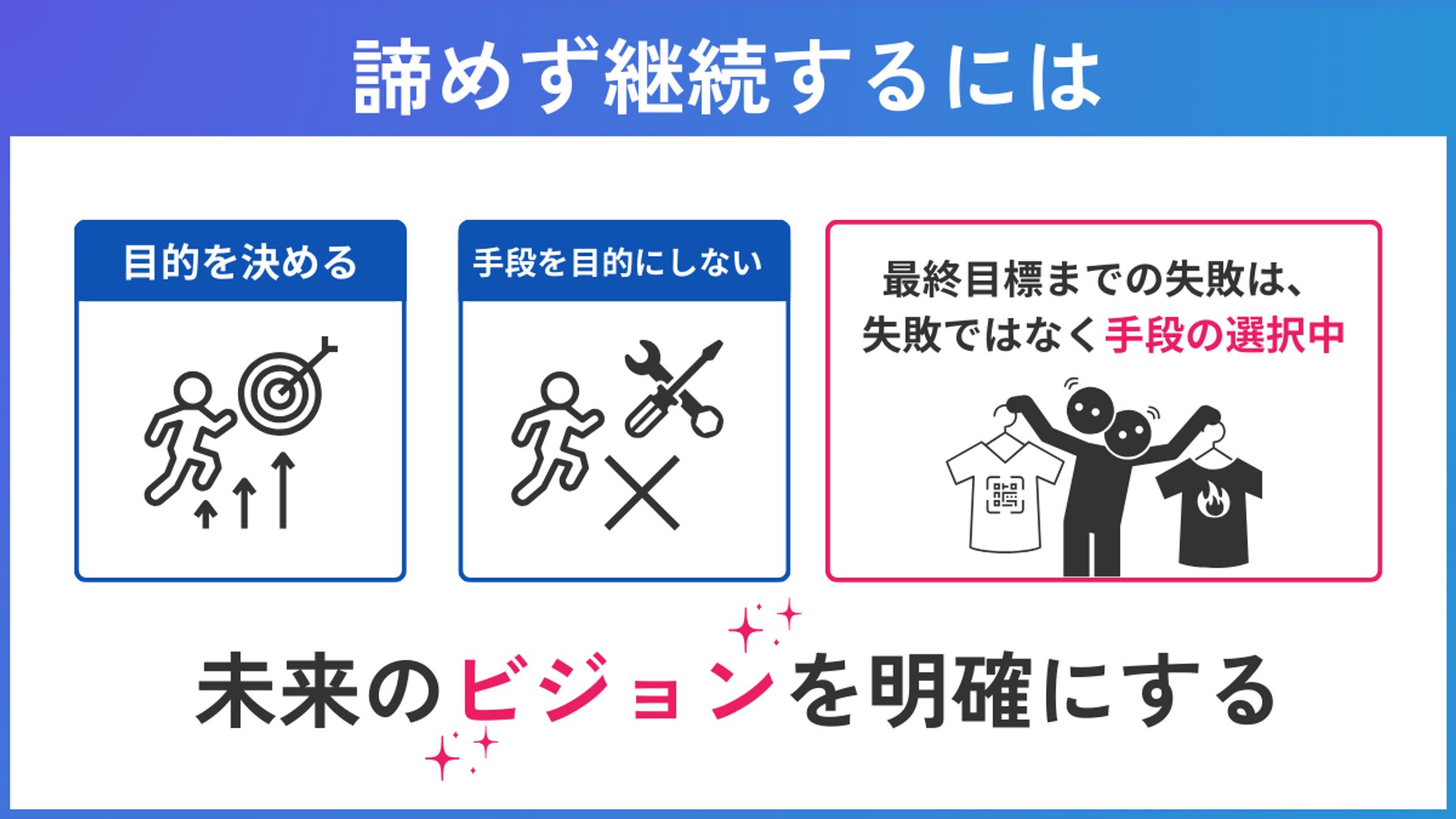 【図解】X投稿-1