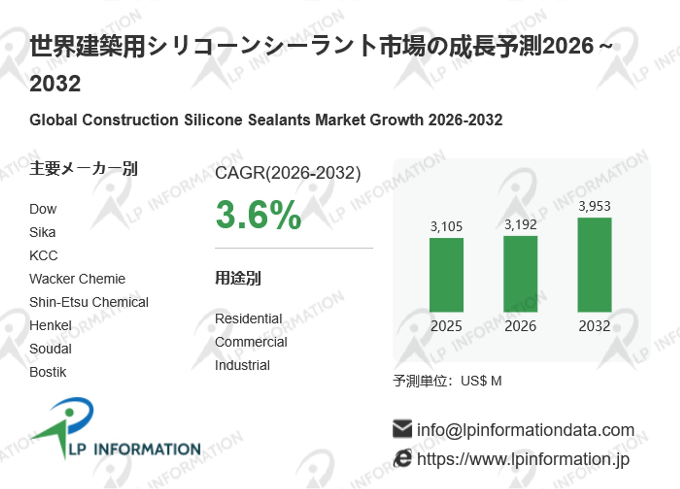 建築用シリコーンシーラントの世界市場：現状と展望、市場規模、競合分析、2026-2032年予測-1