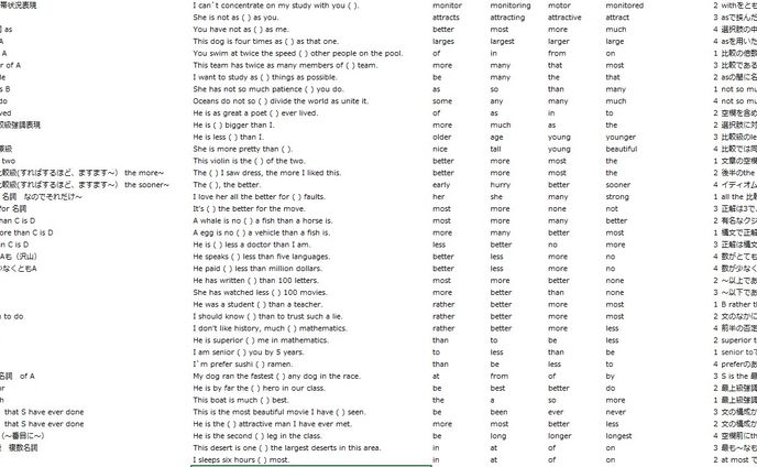 Weblio 英語教材0→1作成 2022年