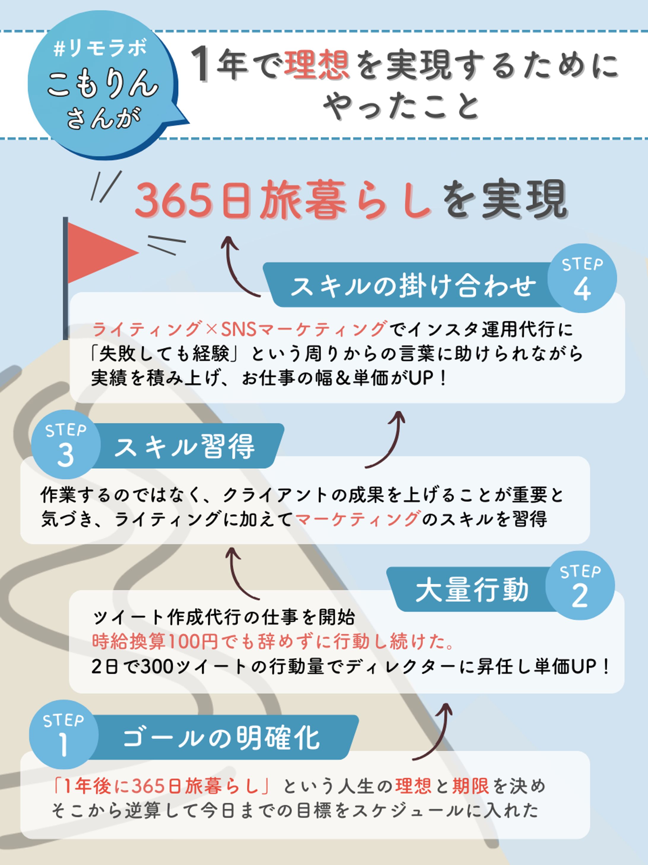 自主制作（Twitter図解）-1