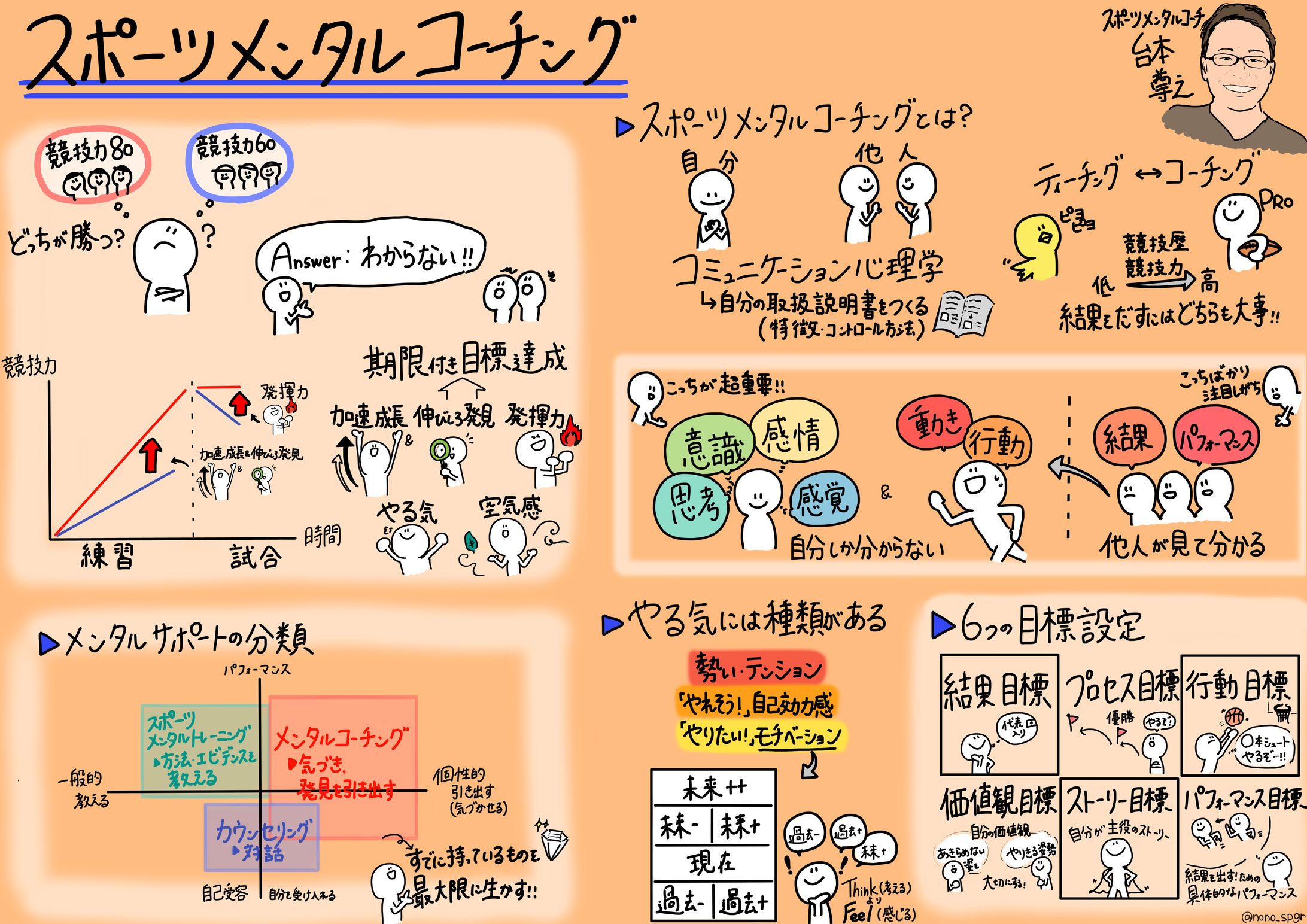 ＜スポーツ＞『スポーツメンタルコーチングについて』台本尊之氏-1