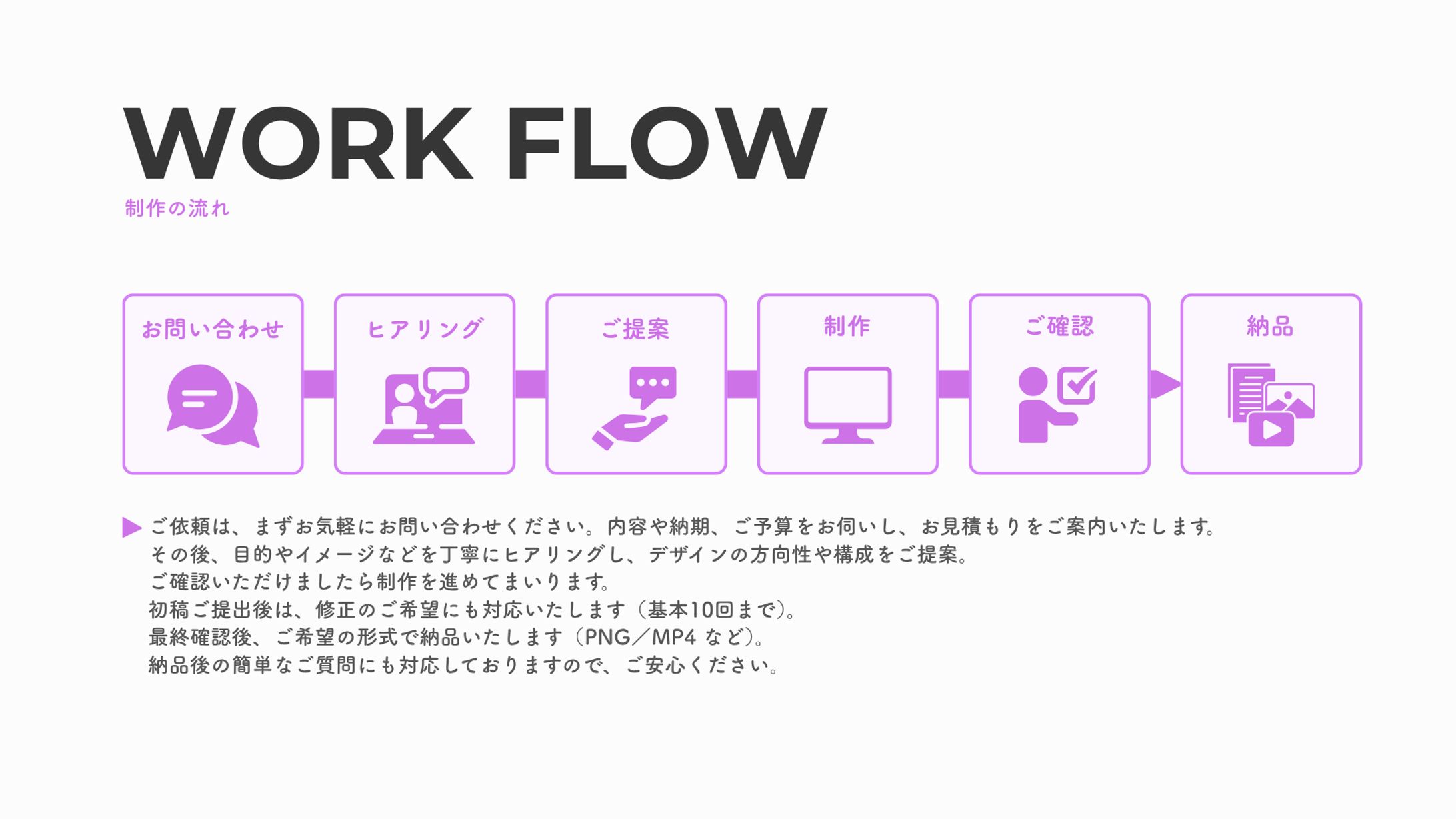 制作の流れ-1
