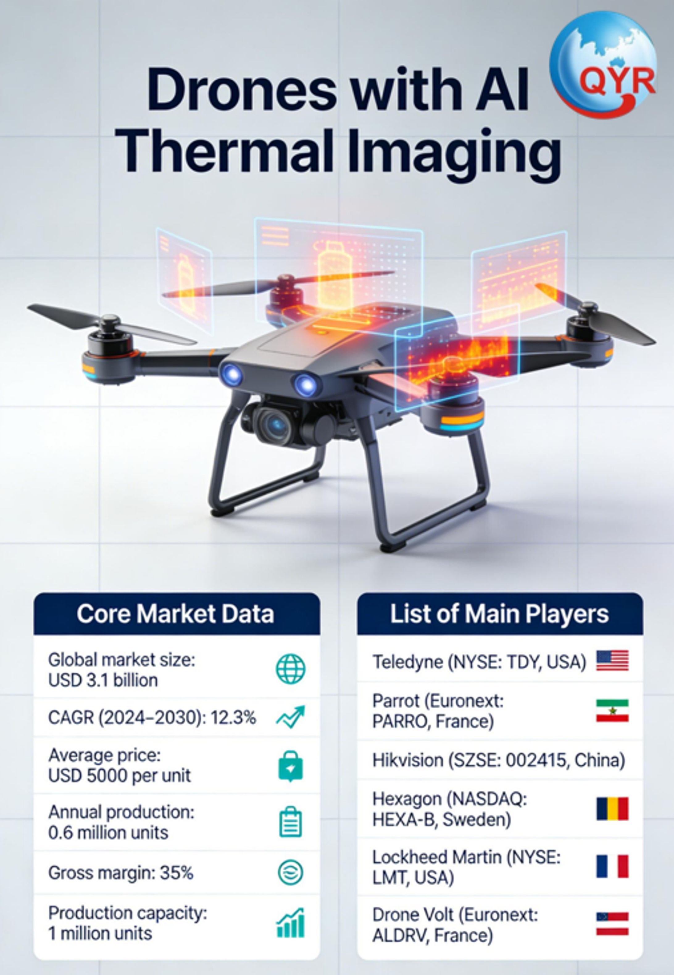 AI Thermal Imaging Drones: Market & Core Insights-1