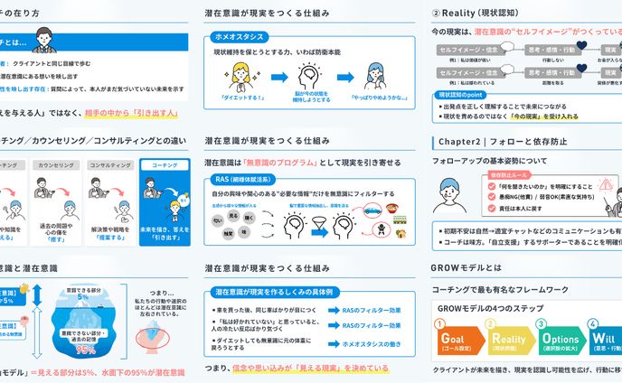 オンライン講座のスライド作成