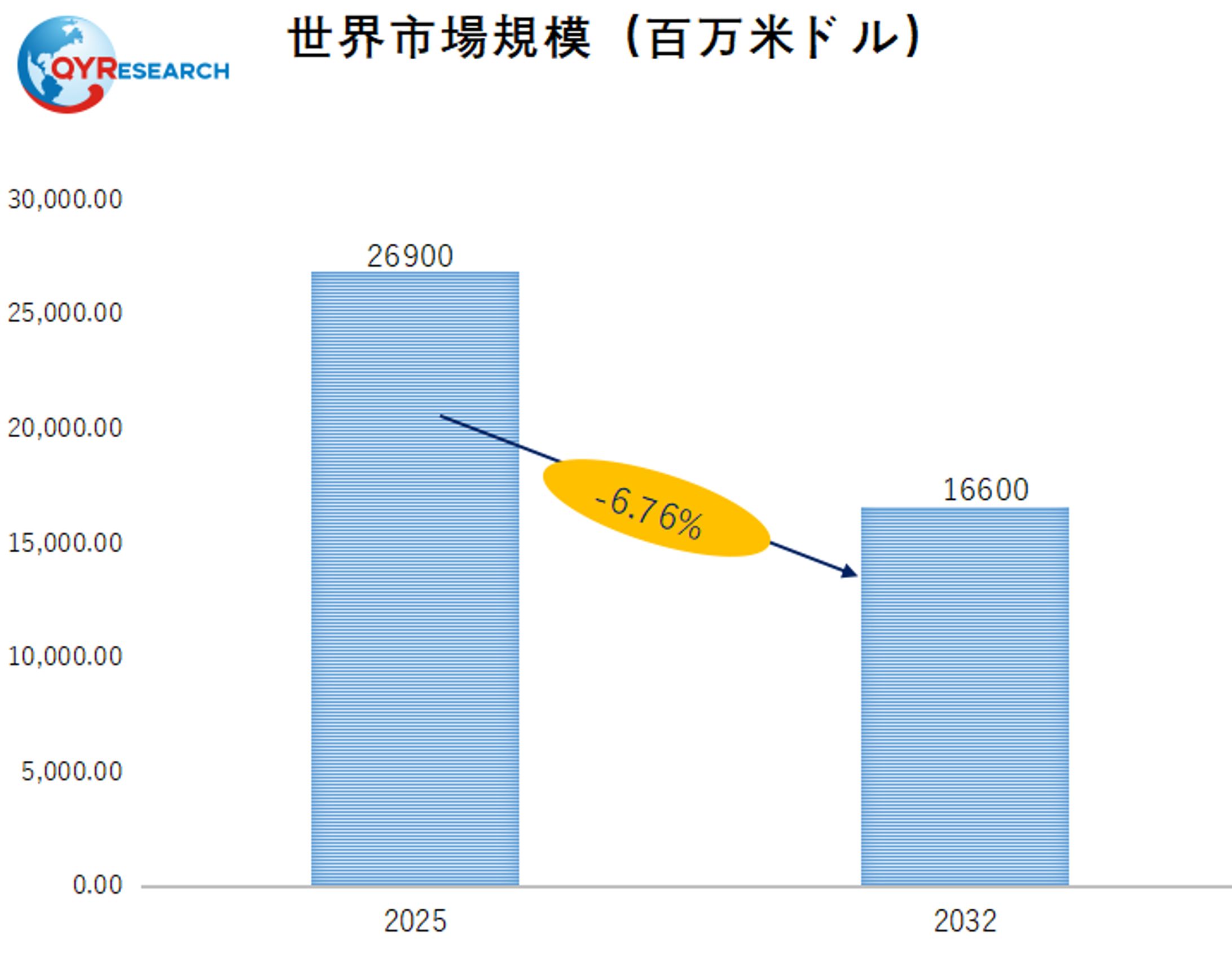 グローバル5G基地局レポート：市場シェア、成長動向、リスク分析2026-1