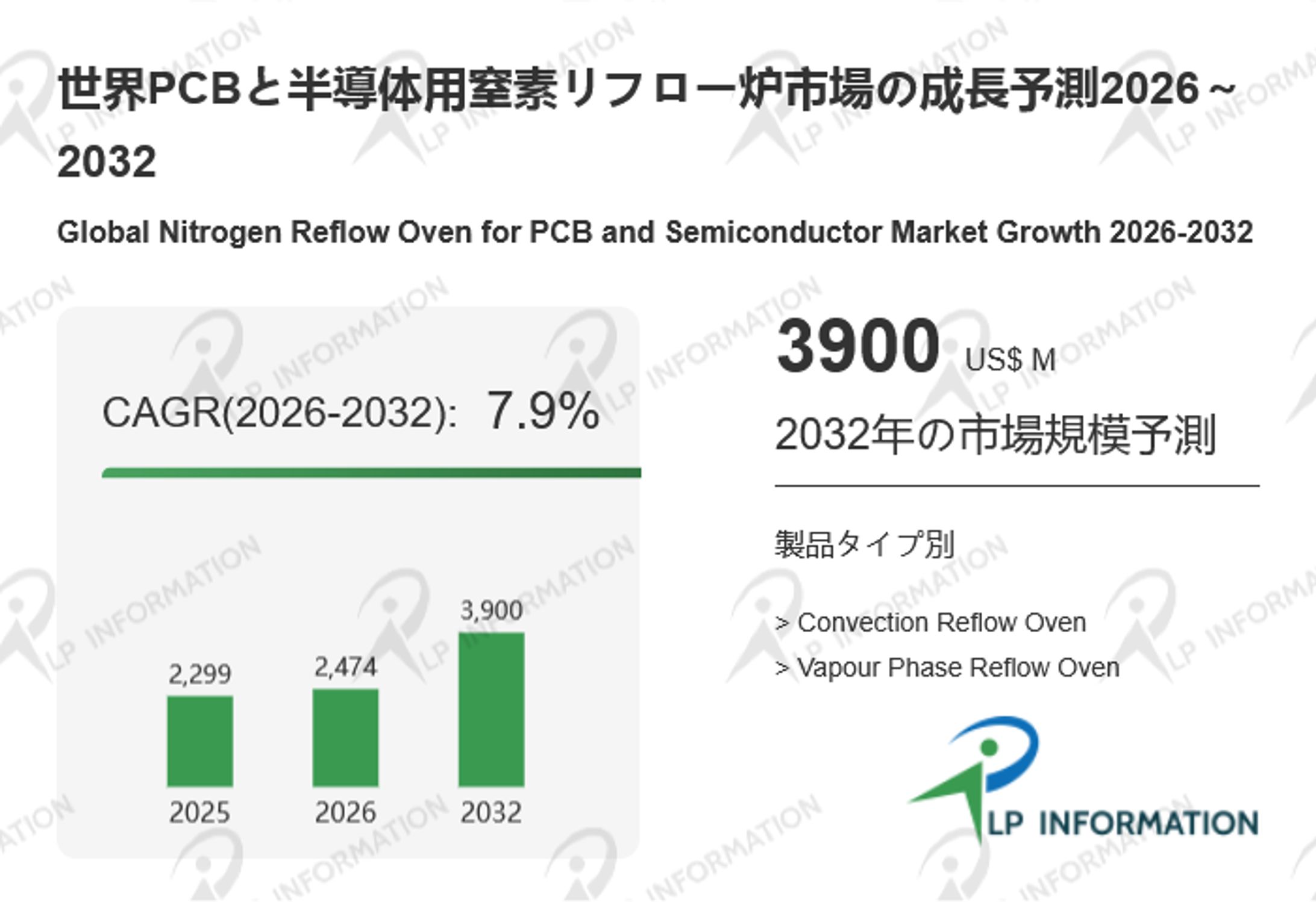PCBと半導体用窒素リフロー炉業界レポート2026：市場成長率、投資機会、サプライリスク評価-1