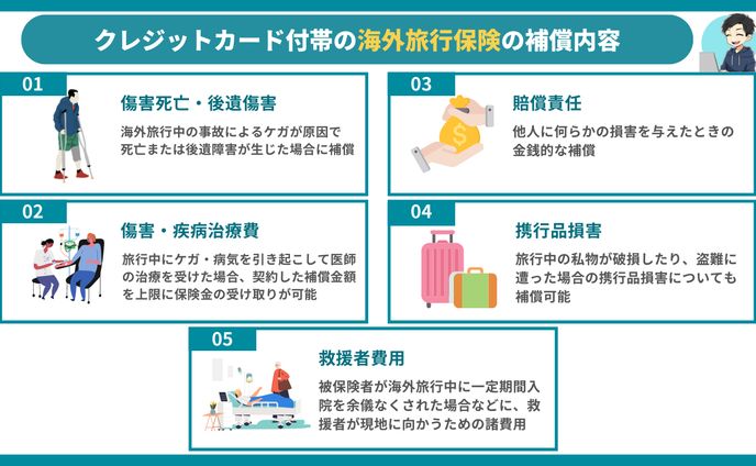 クレジットカードの基礎知識　旅行保険