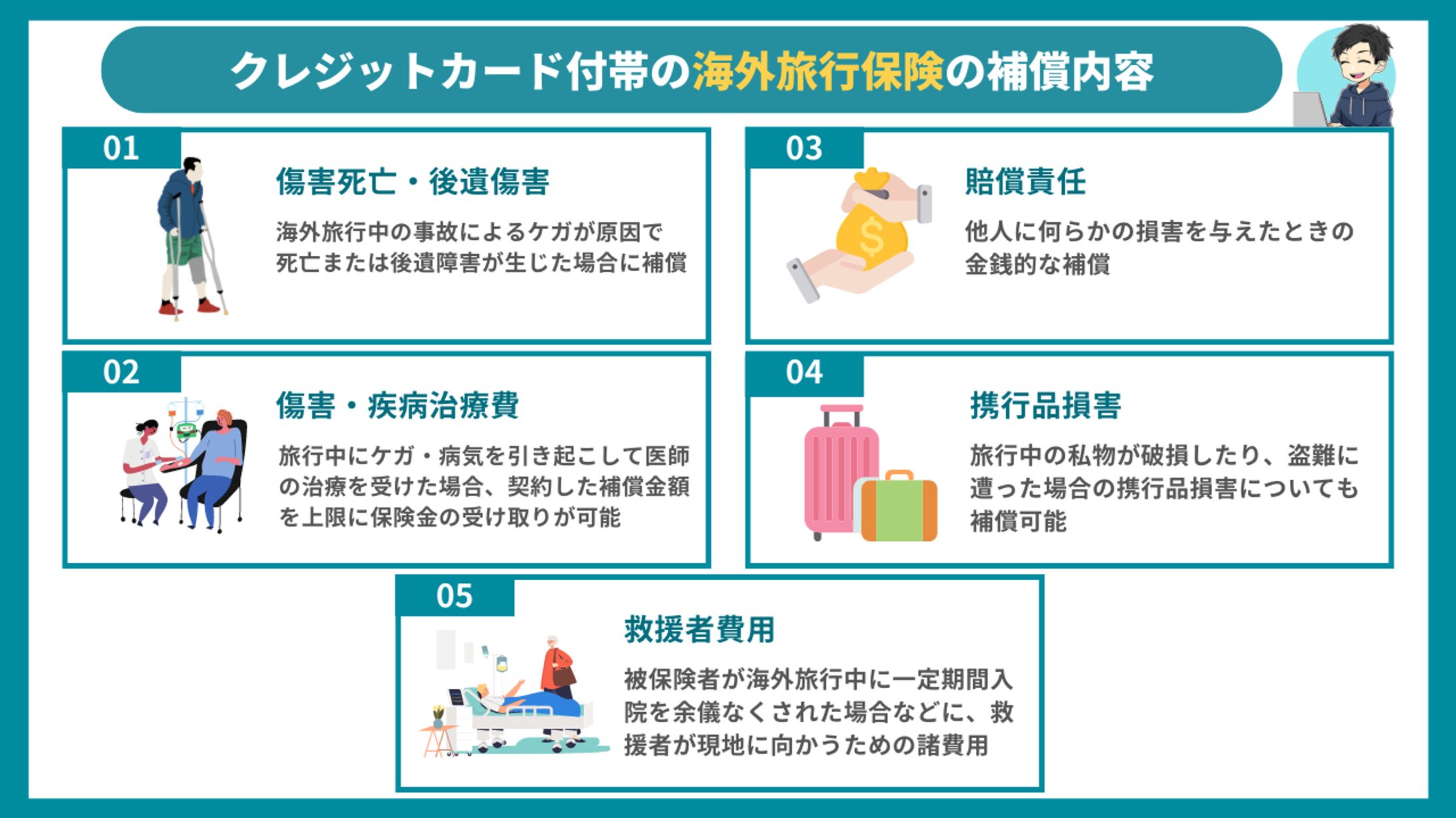 クレジットカードの基礎知識　旅行保険-1