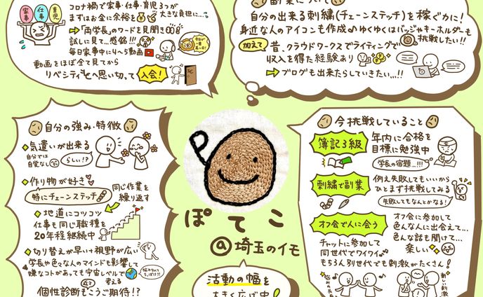 自己紹介シート7 自己紹介シート7