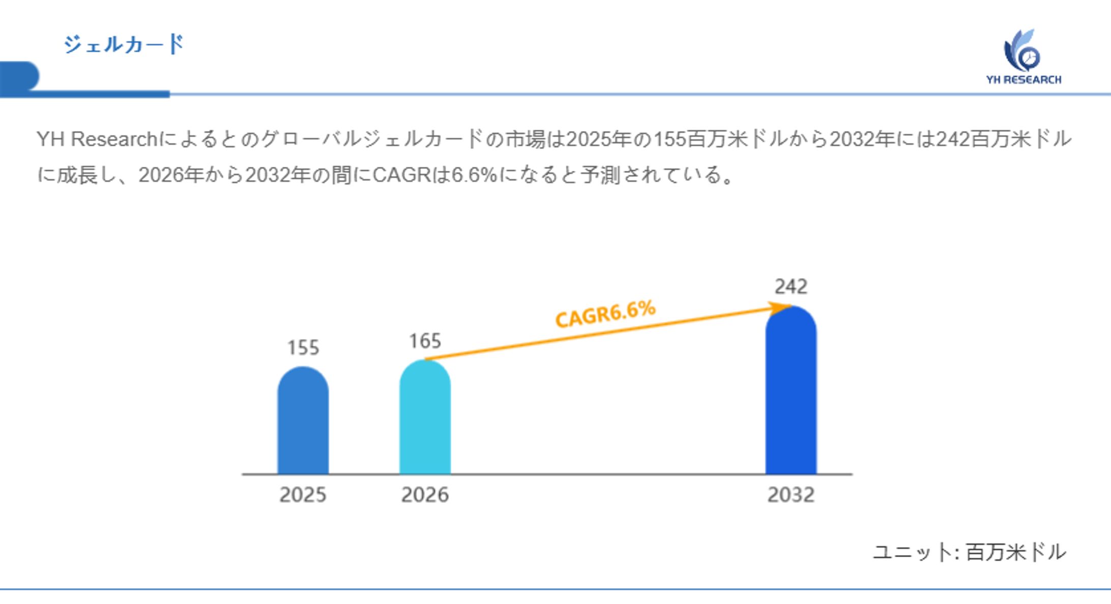 ジェルカード業界の上位メーカーランキング2026：市場シェアと売上推移の分析レポート-1