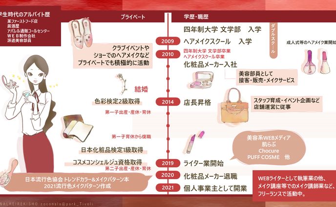あきこすめ | メイク講師 × WEBライター　様