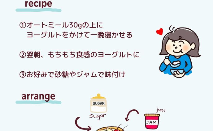 レシピデザイン