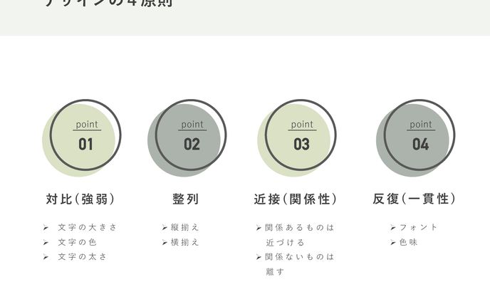 【図解】原則説明