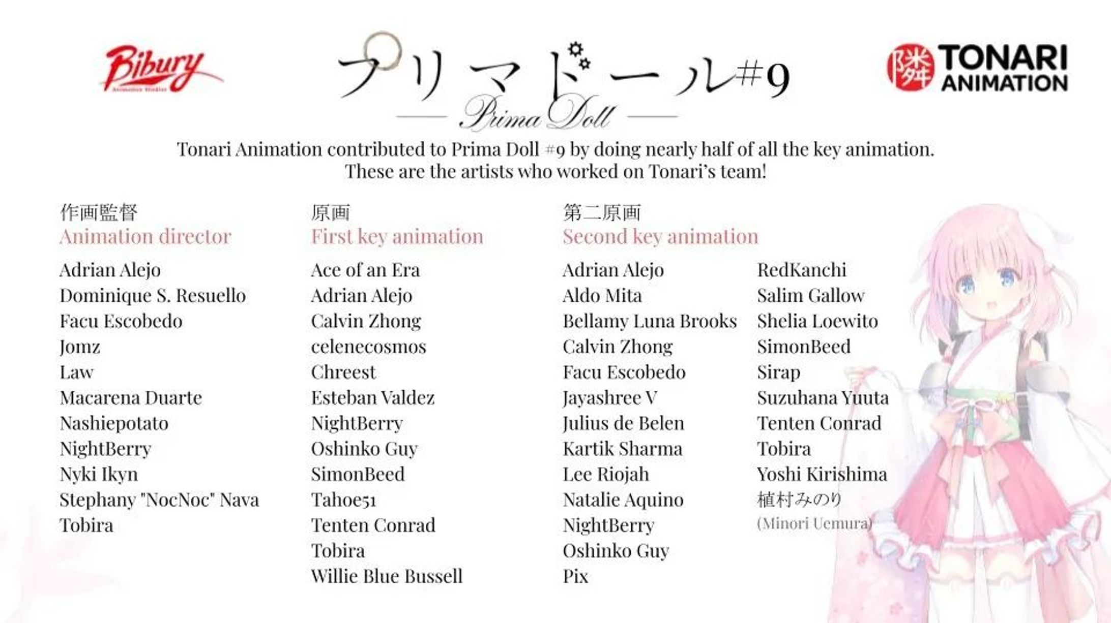 Making my way into the industry!
Now sharing an special sheet of credits made by #tonarianimation on Twitter, the team worked hard on the episode 9 of #primadoll !

Again i made as Sakkan and again glad that i can participate in projects like this ~♡

#anime #manga #bibury #kawaii #moe-1