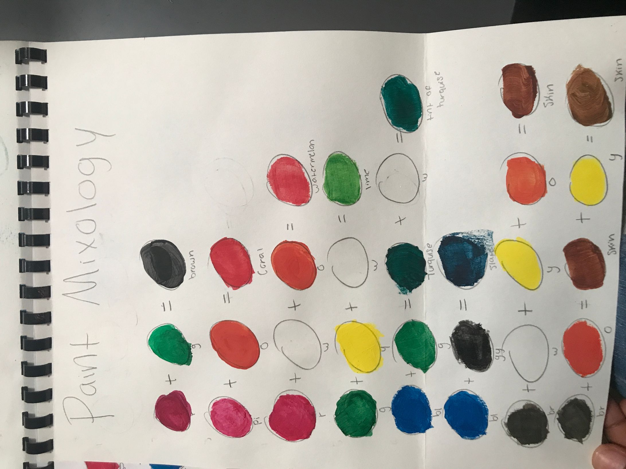 Paint mixology -1