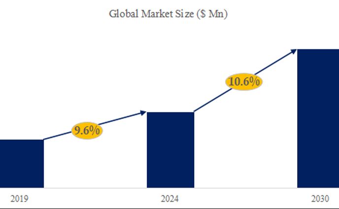 レーザーカッターの世界市場調査レポート:規模、現状、予測2024-2030