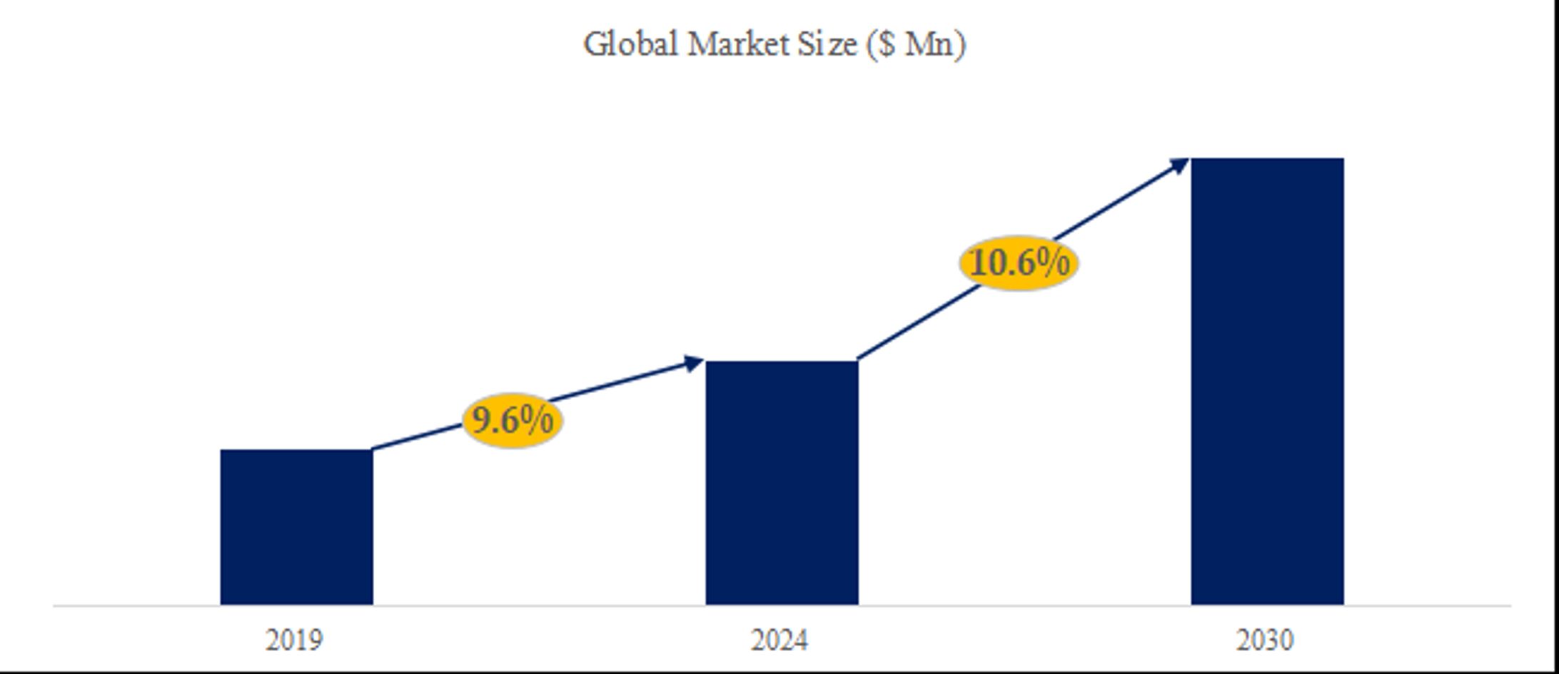 レーザーカッターの世界市場調査レポート:規模、現状、予測2024-2030-1