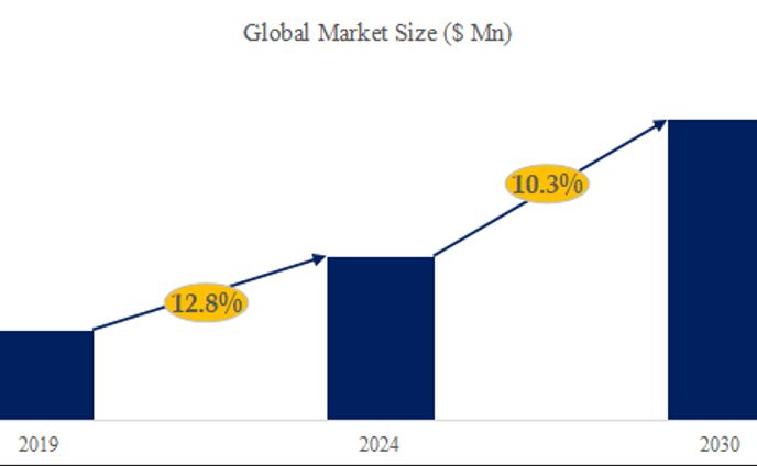 デフォーマブルミラー業界競合分析：世界市場規模、成長機会、需要分析、開発動向2024-2030