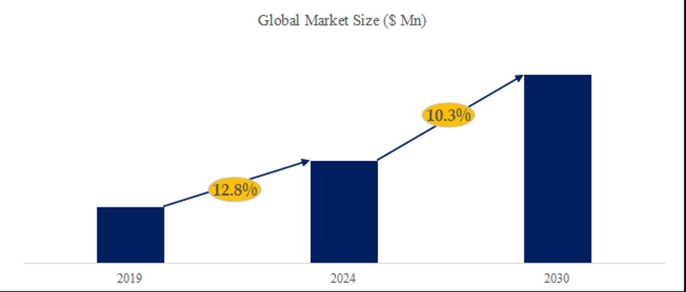 デフォーマブルミラー業界競合分析：世界市場規模、成長機会、需要分析、開発動向2024-2030-1