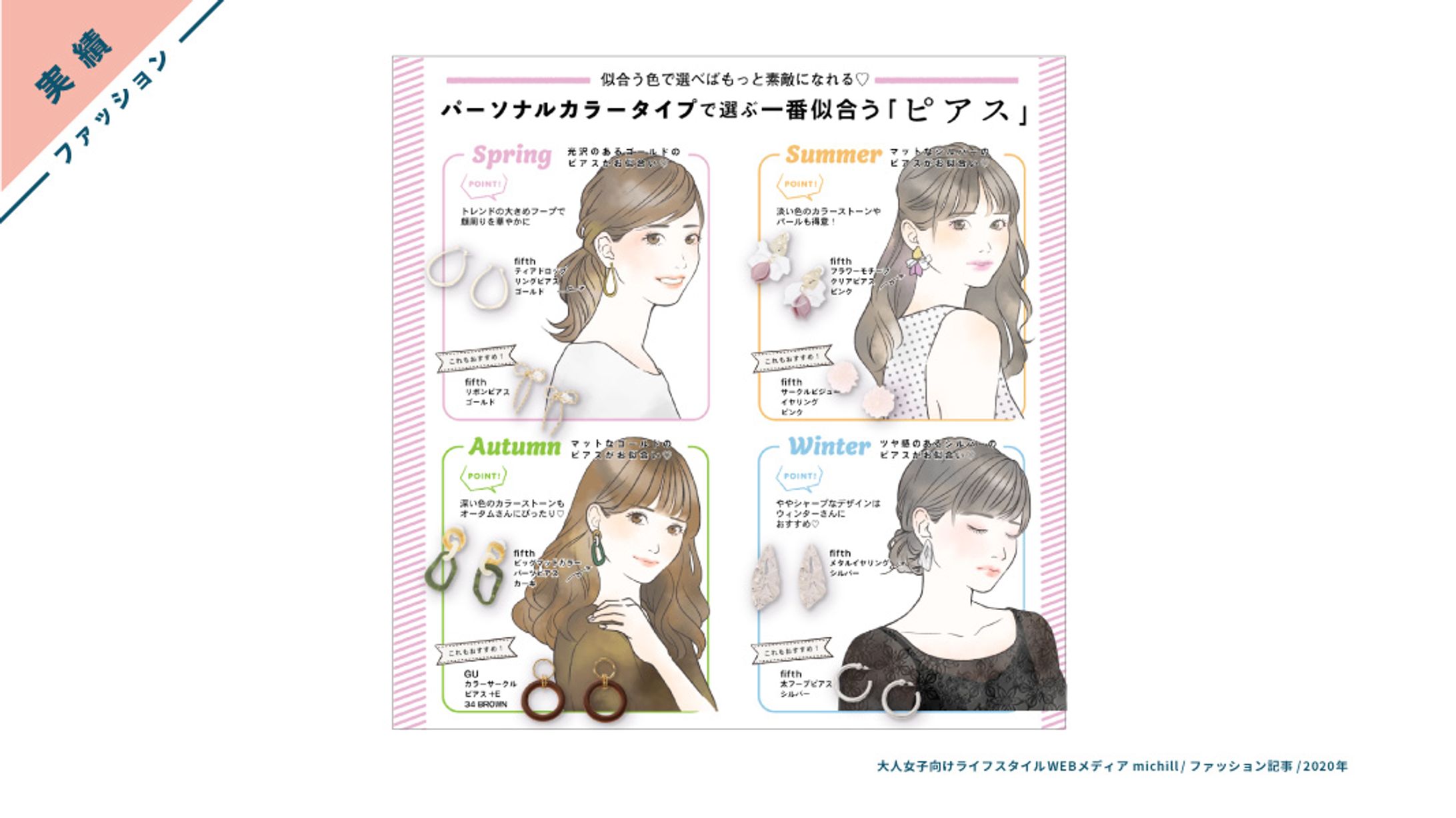 【実績】ファッション記事の挿絵-1