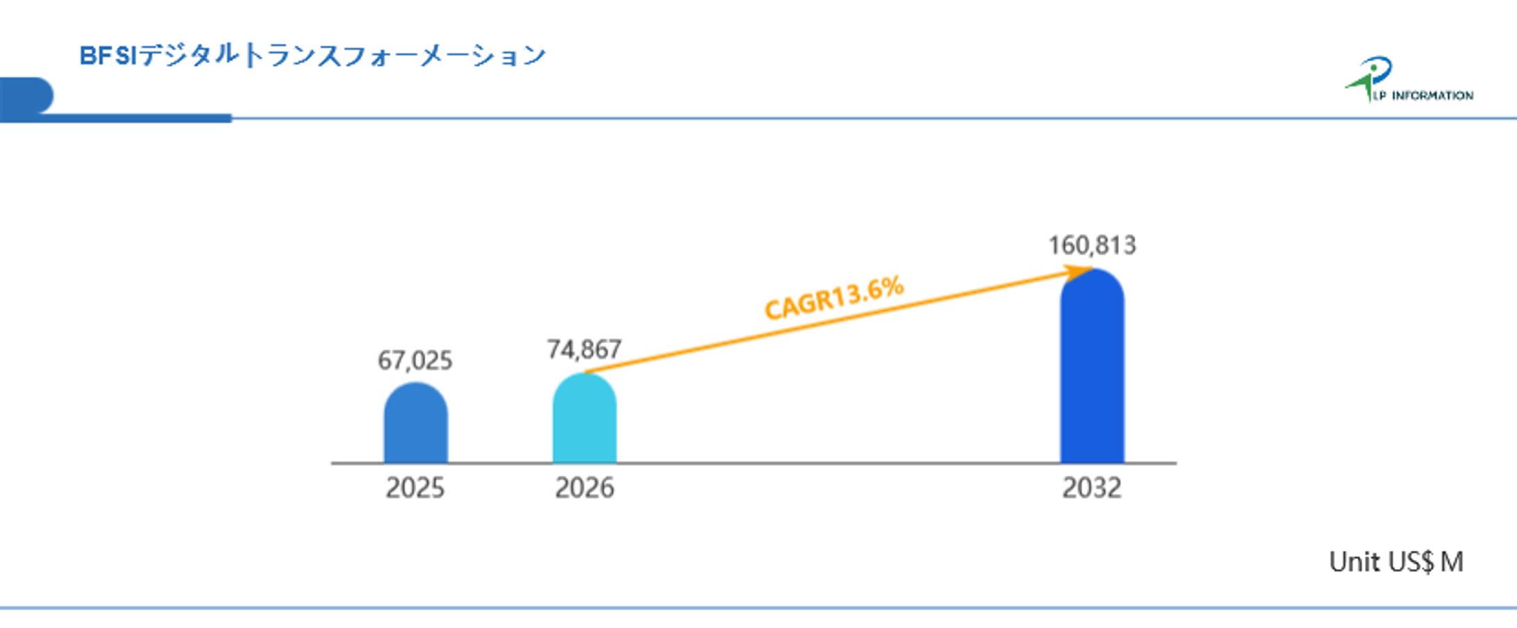 BFSIデジタルトランスフォーメーションの世界市場競合分析調査レポート2026-2032-1