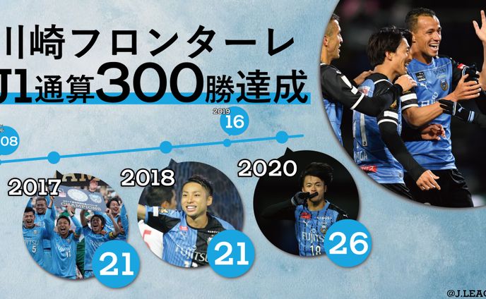 pop、インフォグラフィック
