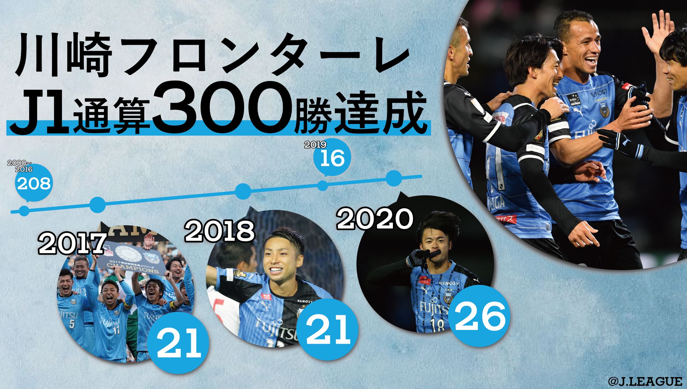 【インフォグラフィック】Jリーグ公式Twitter-1