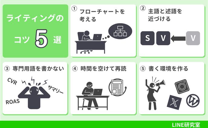 ライティングのコツ5選
