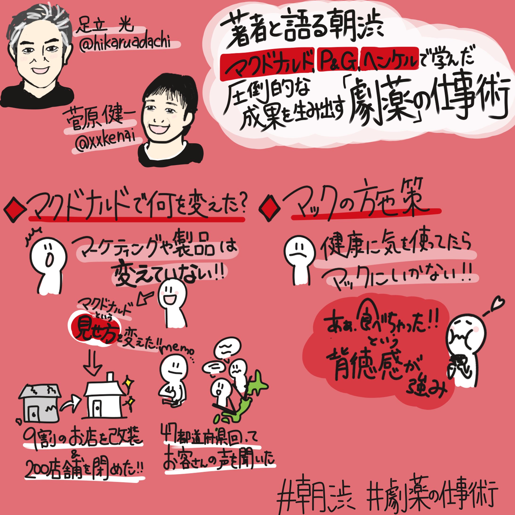 朝渋 著者イベント『圧倒的な成果を生み出す「劇薬」の仕事術』足立 光氏/菅原 健一氏-1