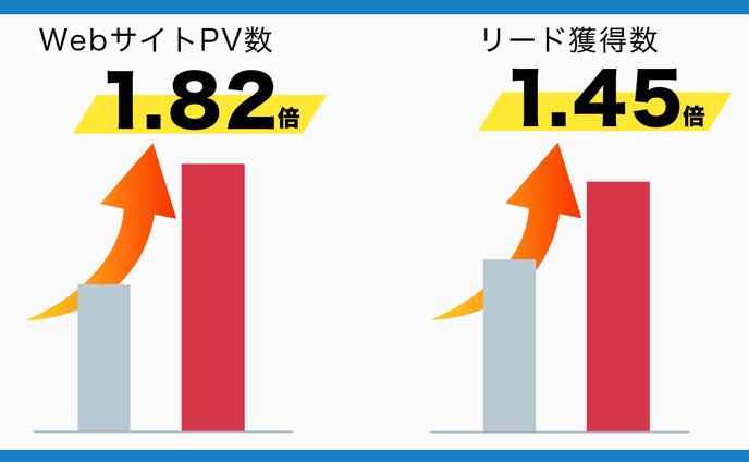 Webサイト用　導入効果グラフ
