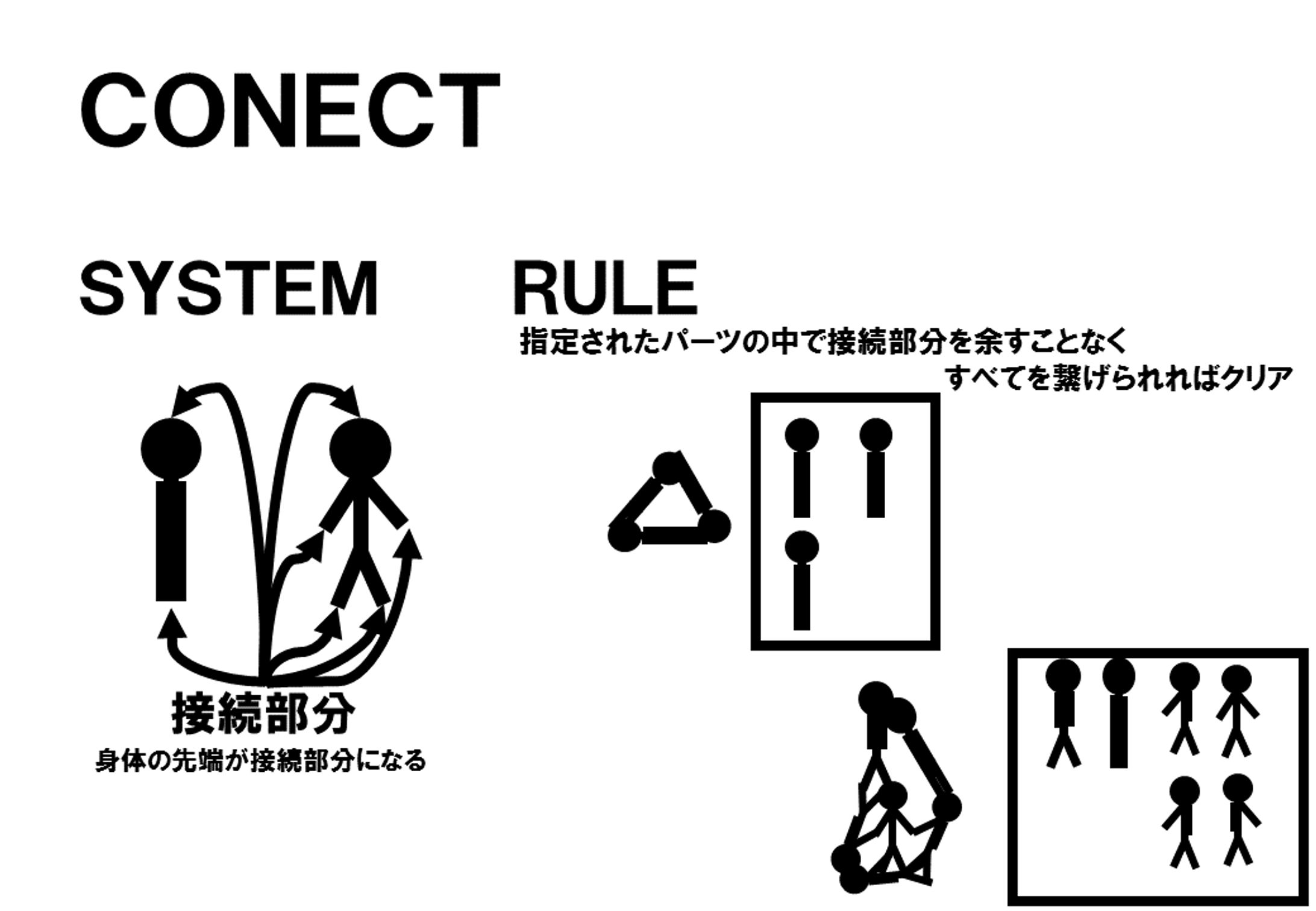 ＣＯＮＥＣＴ-1