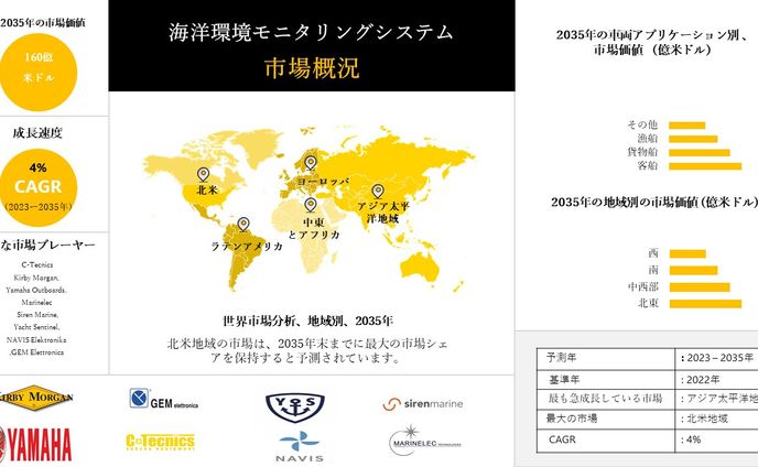 学生、market research