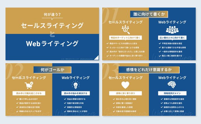 X図解