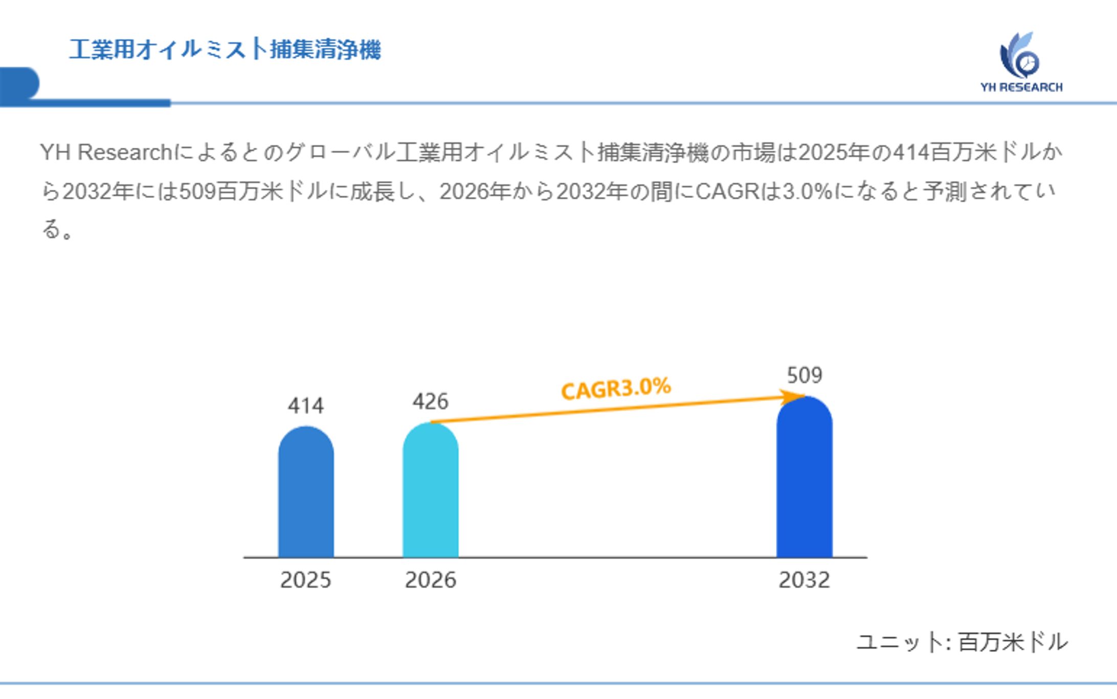 世界工業用オイルミスト捕集清浄機市場2026-2032：企業ランキング、価格動向、売上推移、今後の見通し-1