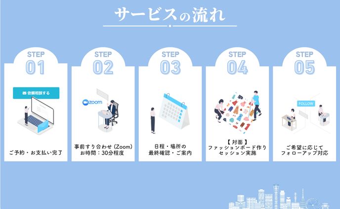 サービス流れ