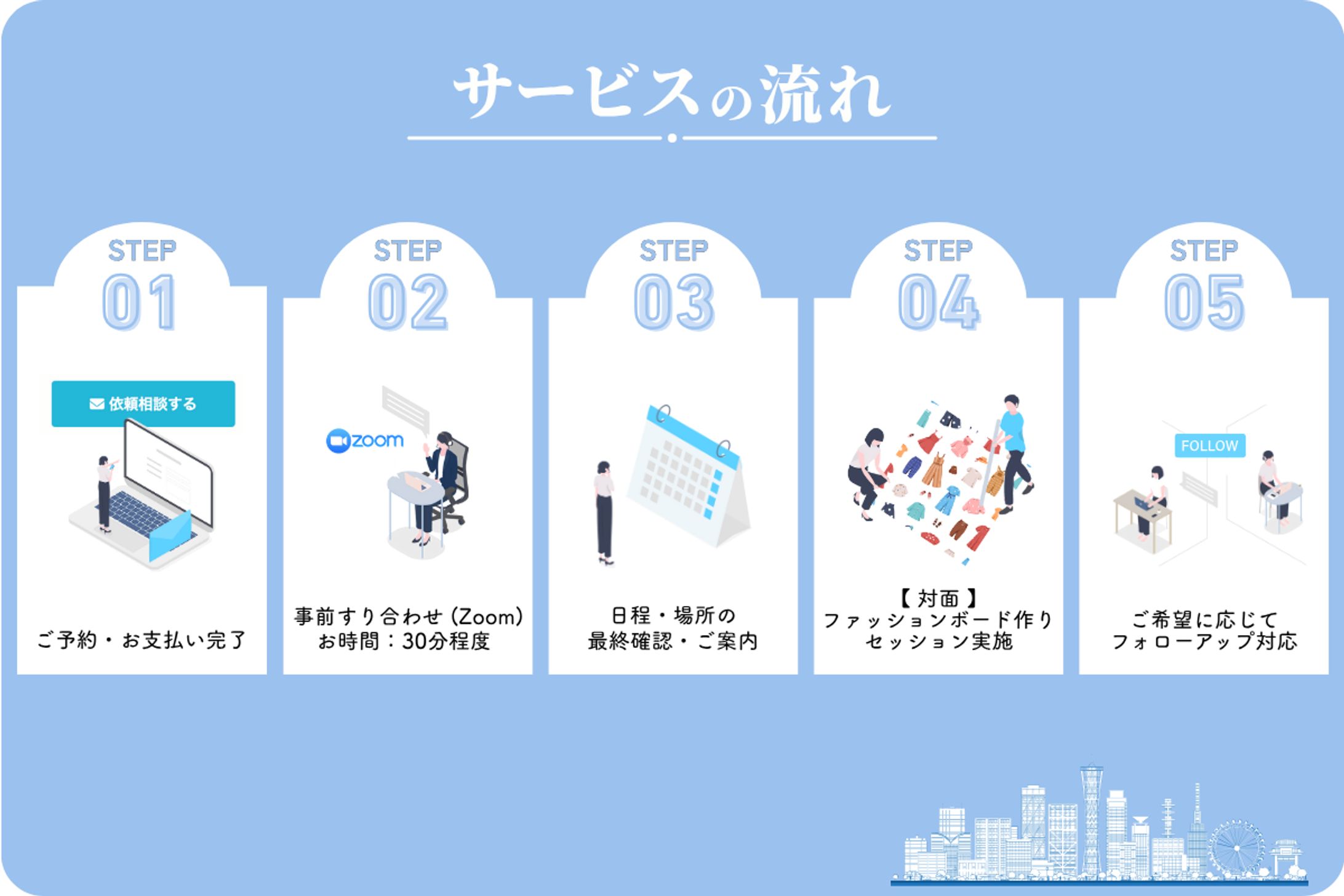 サービス流れ-1