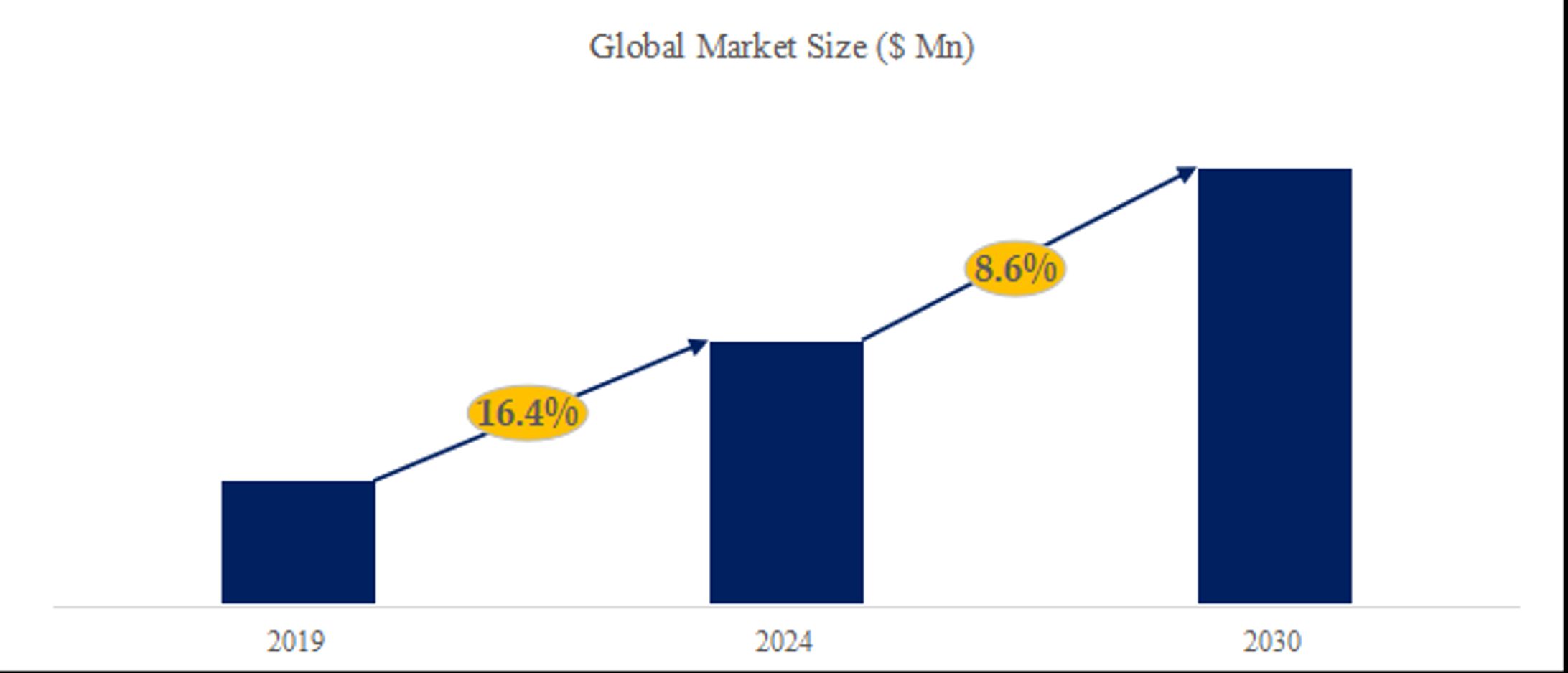 電動E-Bike用ミッドモーターの世界市場レポート：成長、市場規模、競合状況、予測2024-2030自転車ミッドモーター、グローバルトップ8企業のランキングと市場シェア291-1