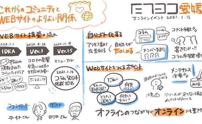 ウェビナーのグラレコ