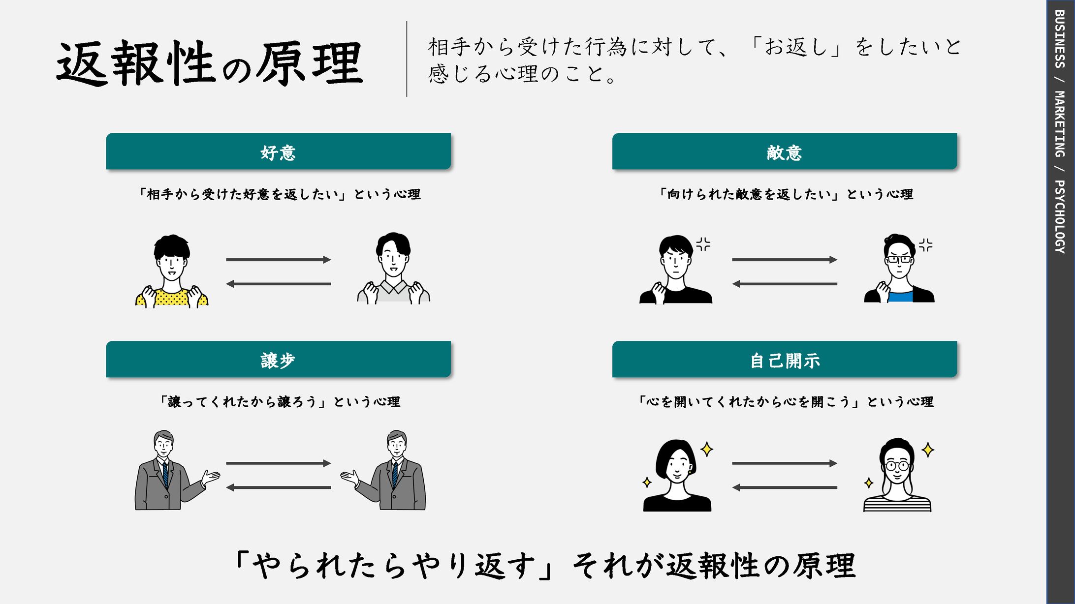 返報性の原理-1