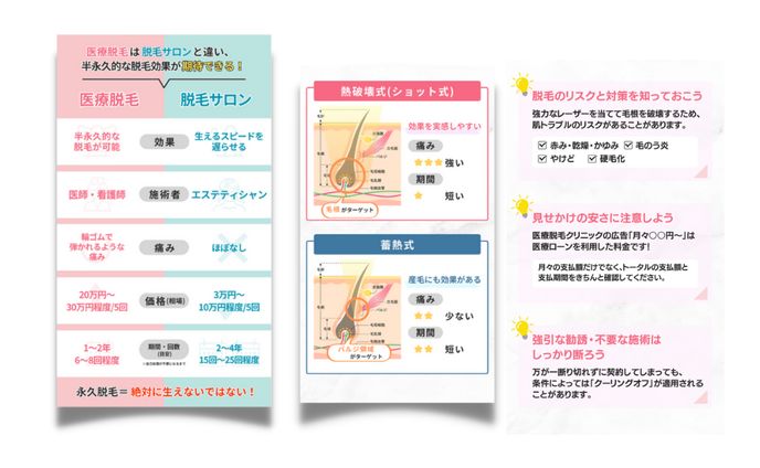 図解制作