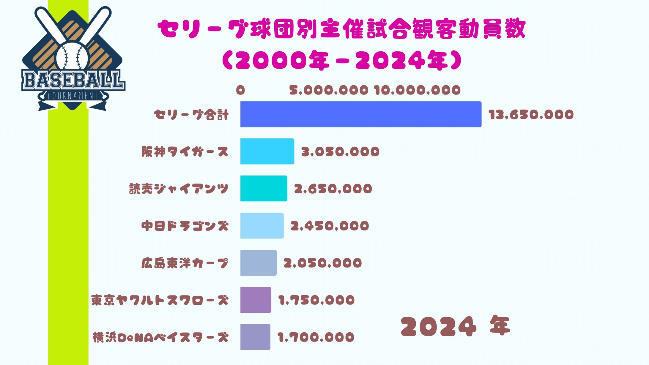 （動画1分）動く棒グラフ-1